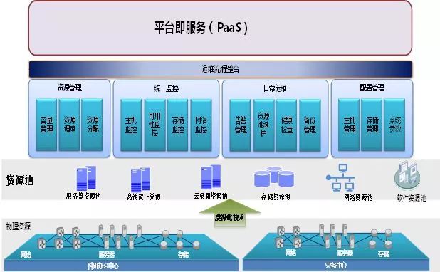5G商用驱动工业互联网转型升级的影响与应用分析